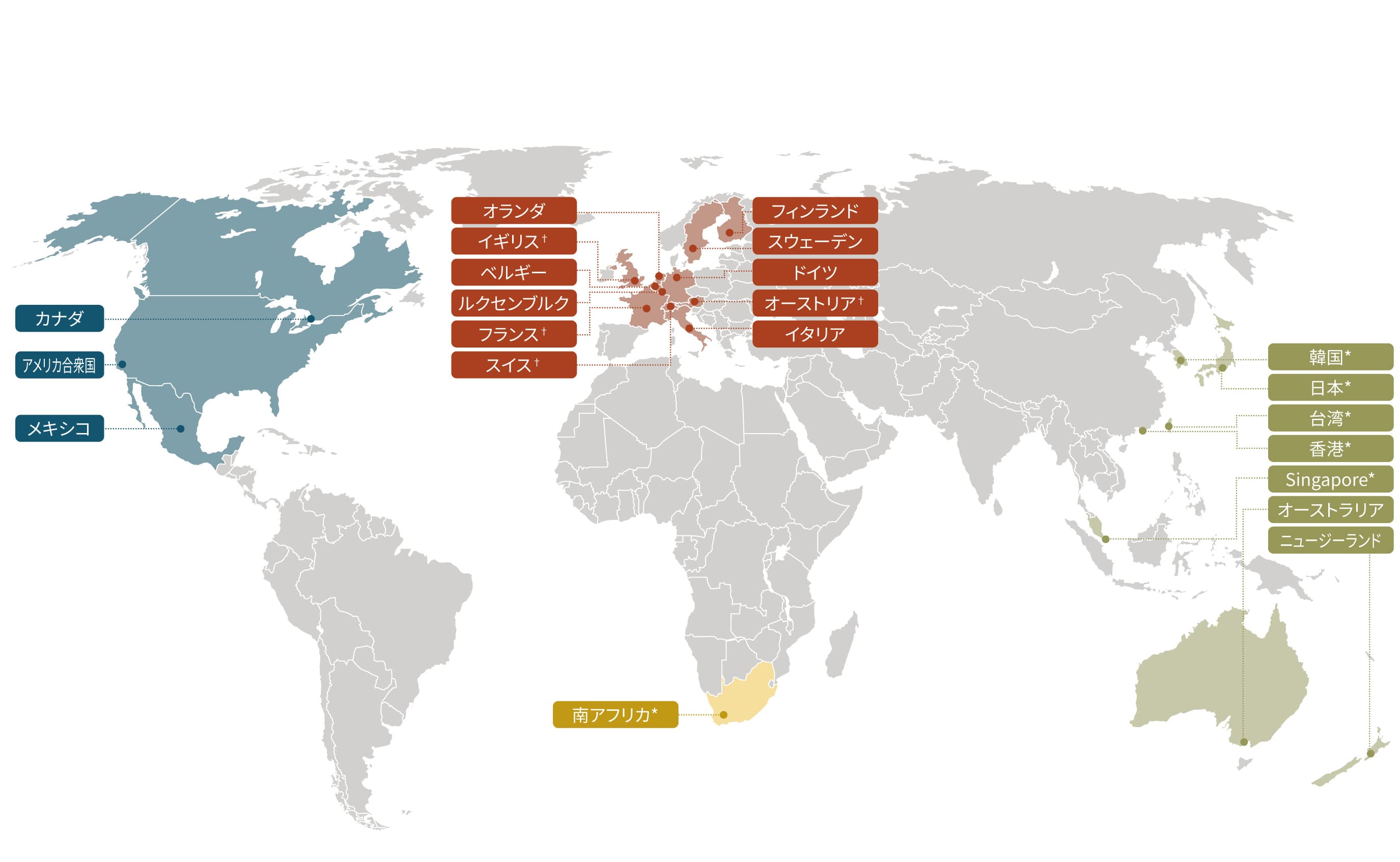 global network